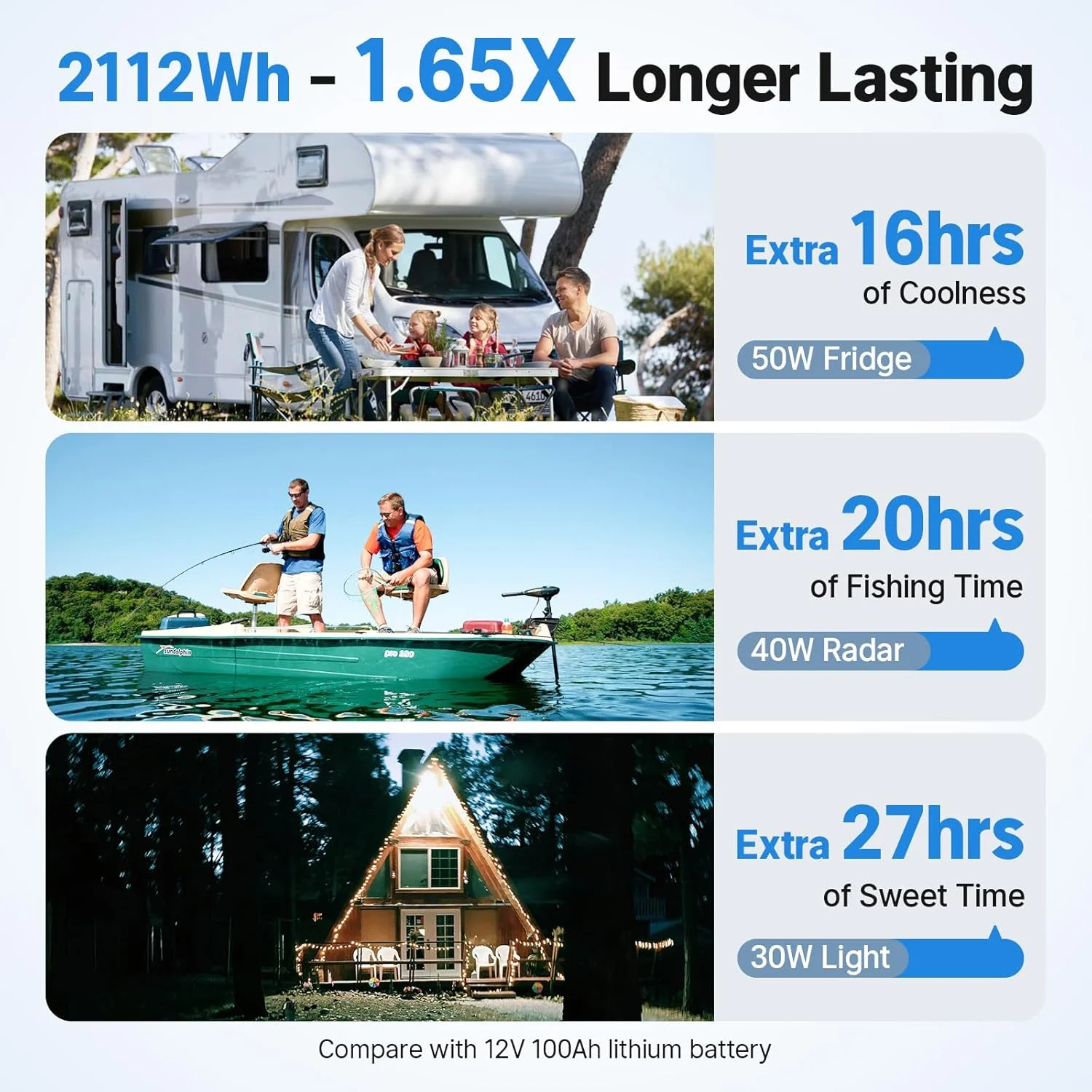 Redodo 12V 165Ah LiFePO4 Battery with Bluetooth, 165A BMS, 2112Wh, Group 31 Lithium Battery with 1.65X Longer Lasting, Perfect for RV, Marine, Solar