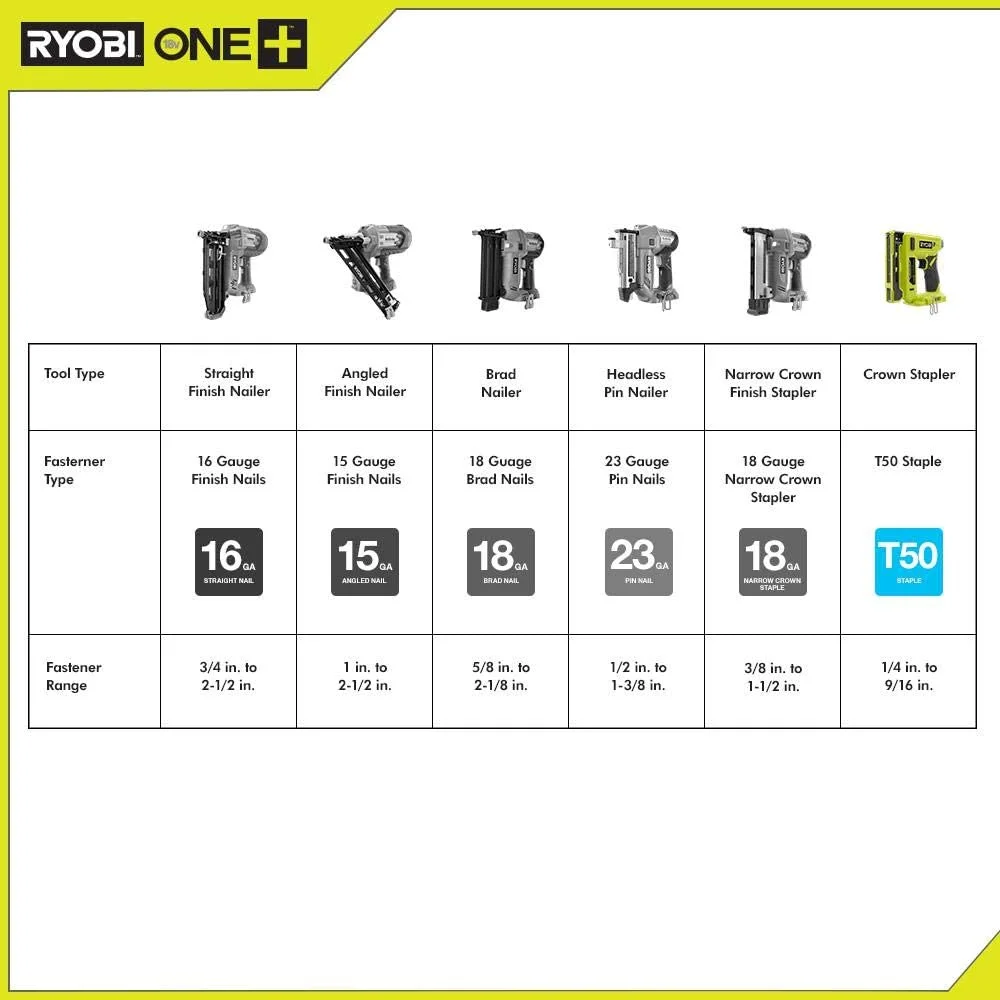 Ryobi 18-Volt ONE+ Cordless 3/8 in. Crown Stapler P317, Tool Only