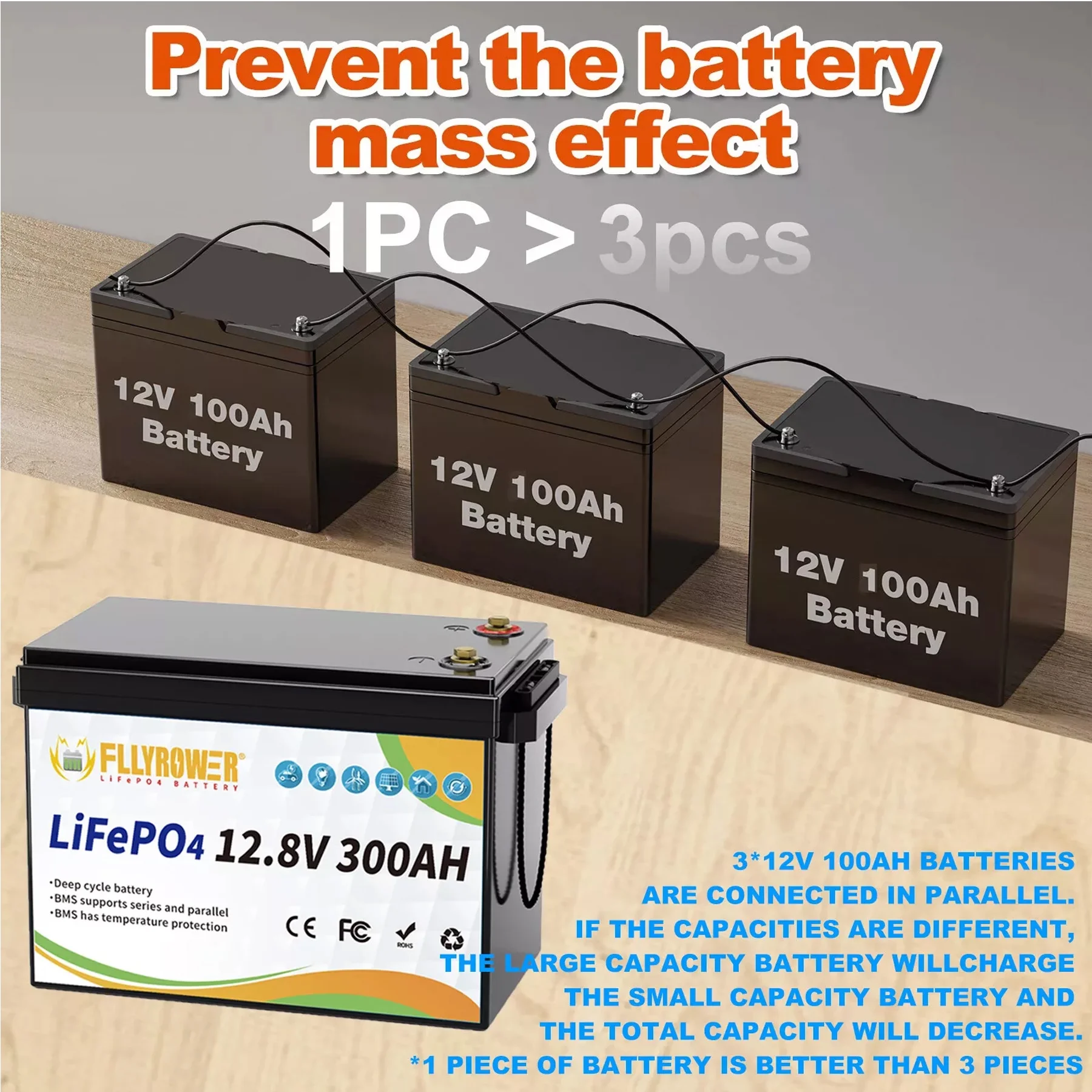 12V 300Ah LiFePO4 Battery with Charger,for RV,Solar,Motorhome and Boat,Golf Cart,Camping,Marine,15000+ Deep Cycles,200A BMS FLLYROWER Lithium Battery