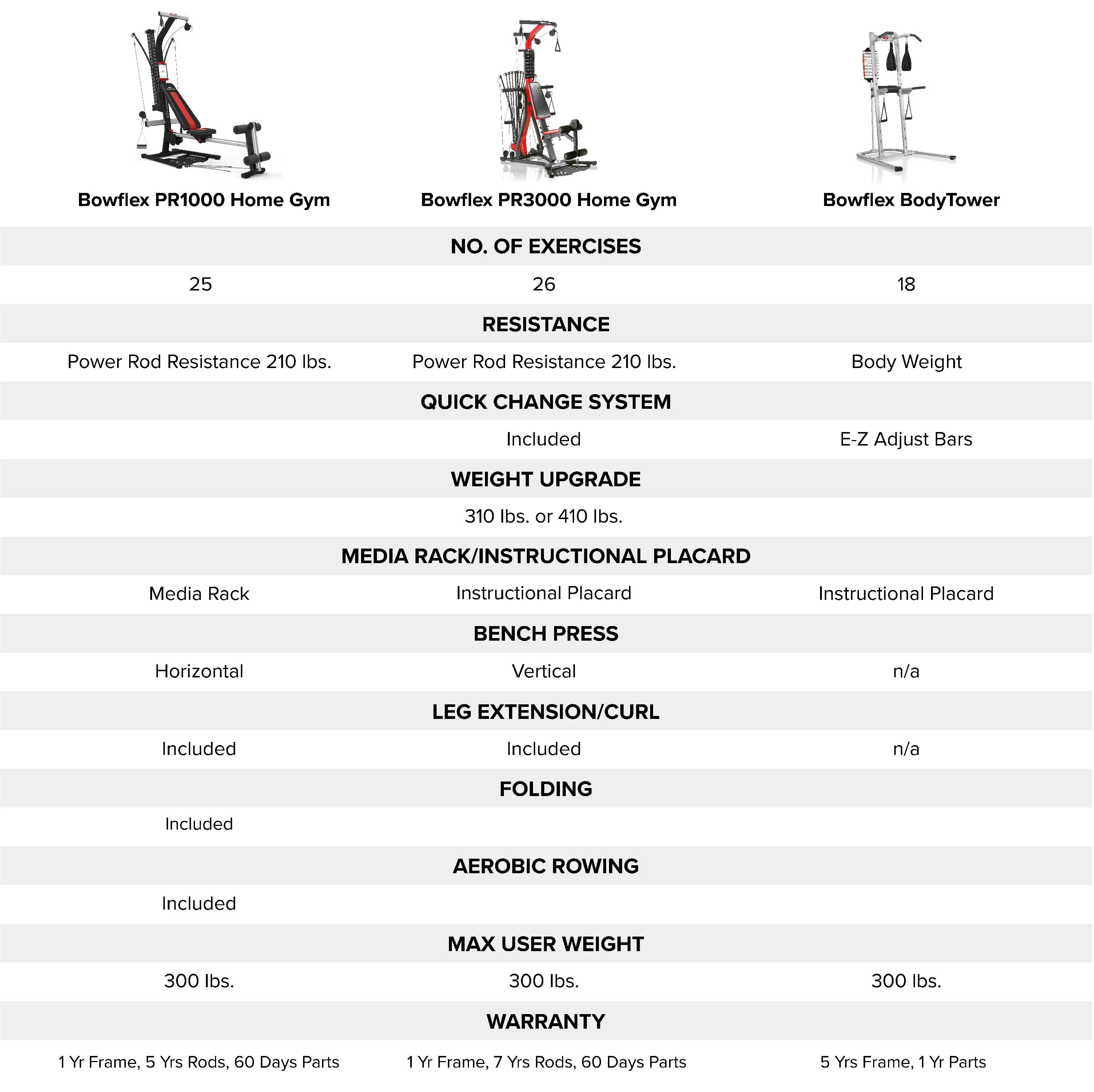 Bowflex PR3000 Home Gym