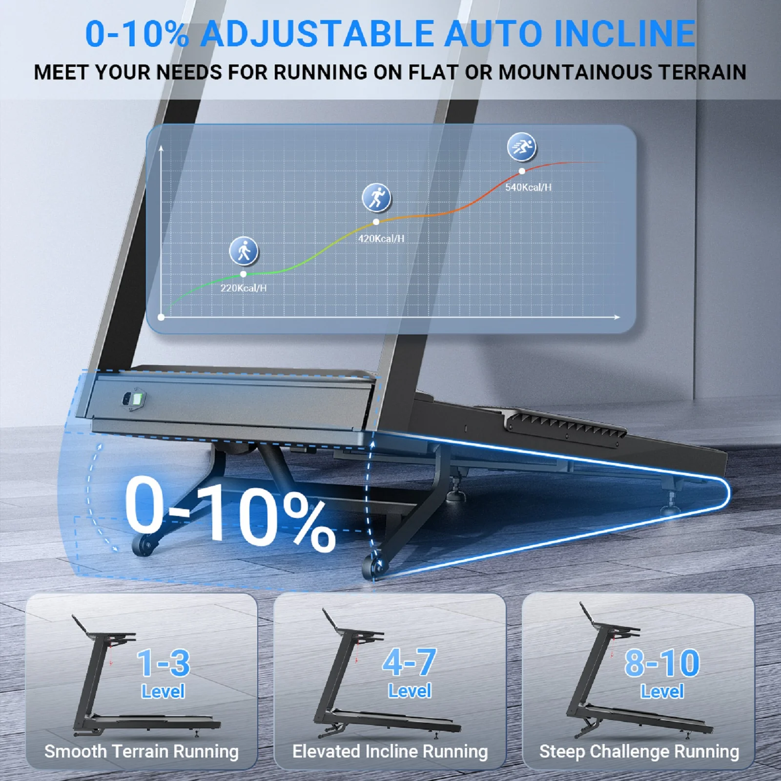 YZRUN 15% Auto Incline 6.5HP Portable Walking Pad Treadmill with Remote Control, 10MPH Speed,500lbs Capacity for Home and Office Use ,Adjustable iPad Holder