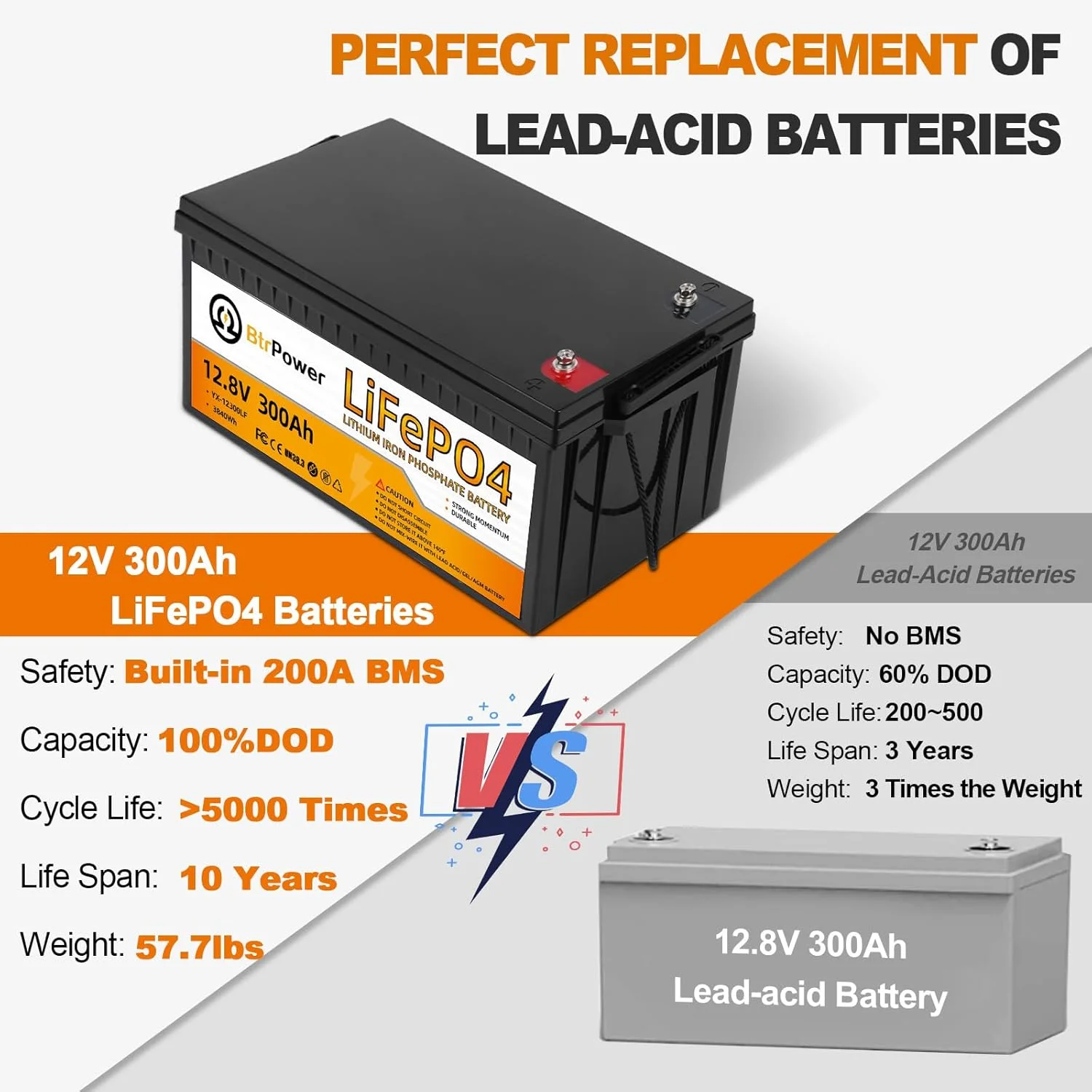 12V 300Ah Lithium LiFePO4 Battery 200A BMS for Golf Cart Marine RV Solar Panels System
